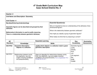4th Grade Math Curriculum Map
                                                            Isaac School District No. 5


Quarter: 2
Unit Name and Description: Geometry

Unit Cluster: 4
Big Ideas/Enduring Understandings                                                            Essential Question(s)

                                                                                             Why is it important to have an understanding of the attributes of two-
Geometric figures can be described and grouped by their                                      dimensional figures?
attributes.
                                                                                             What is the relationship between geometric attributes?
Mathematical information is used to justify reasoning.
There is a relationship between geometric attributes.                                        How might you classify a group of geometric figures?

                                                                                             What makes me think that my reasoning is correct?


   AZ                                                     Essential Learning                                                          Key                       Summative
Standard                         Knowledge                                                    Skills                               Vocabulary                   Assessment
S4C1PO2           Geometric Description;                  Justify which objects in a collection match a given                    Geometric figures
                    Objects in a collection               geometric description.                                                 Justify
                                                                                                                                 Classify
                                                                                                                                 Point
                                                                                                                                 Line
S4C1PO1           Relationships between points,           Draw and describe the relationships between points,
                                                                                                                                 Line segment
                    line segments, rays and               lines, line segments, rays and angles including
                    angles including parallelism          parallelism and perpendicularity (This is a Supplemental PO to         Ray
                    and perpendicularity                  be taught with this unit..)                                            Angle
                                                                                                                                 Parallel



    *             = POs previously introduced                     Bold = Priority PO                                                                      12
    Italics       = POs taught at earlier grade level             [ ]    = Increased Skill Rigor                                        Isaac School District
    Underlining   = Cognitive rigor                                                                                                              1/6/2012
 