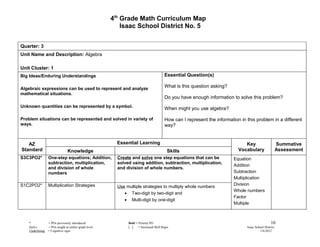 4th Grade Math Curriculum Map
                                                            Isaac School District No. 5


Quarter: 3
Unit Name and Description: Algebra

Unit Cluster: 1
Big Ideas/Enduring Understandings                                                         Essential Question(s)

Algebraic expressions can be used to represent and analyze
                                                                                          What is this question asking?
mathematical situations.
                                                                                          Do you have enough information to solve this problem?
Unknown quantities can be represented by a symbol.                                        When might you use algebra?

Problem situations can be represented and solved in variety of                            How can I represent the information in this problem in a different
ways.                                                                                     way?


   AZ                                                     Essential Learning                                                    Key                      Summative
Standard                         Knowledge                                                 Skills                            Vocabulary                  Assessment
S3C3PO2*          One-step equations; Addition,           Create and solve one step equations that can be                  Equation
                  subtraction, multiplication,            solved using addition, subtraction, multiplication,
                                                                                                                           Addition
                  and division of whole                   and division of whole numbers.
                  numbers                                                                                                  Subtraction
                                                                                                                           Multiplication
S1C2PO2*          Multiplication Strategies                                                                                Division
                                                          Use multiple strategies to multiply whole numbers
                                                                                                                           Whole numbers
                                                             • Two-digit by two-digit and
                                                                                                                           Factor
                                                             • Multi-digit by one-digit
                                                                                                                           Multiple



    *             = POs previously introduced                  Bold = Priority PO                                                                  16
    Italics       = POs taught at earlier grade level          [ ]    = Increased Skill Rigor                                    Isaac School District
    Underlining   = Cognitive rigor                                                                                                       1/6/2012
 