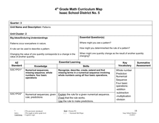 4th Grade Math Curriculum Map
                                                            Isaac School District No. 5


Quarter: 3
Unit Name and Description: Patterns

Unit Cluster: 2
Big Ideas/Enduring Understandings                                                      Essential Question(s)

Patterns occur everywhere in nature.                                                   Where might you see a pattern?

A rule can be used to describe a pattern.                                              How might you determine/test the rule of a pattern?

Changing the value of one quantity corresponds to a change in the                      When might one quantity change as the result of another quantity
value of another quantity.                                                             changing?


    AZ                                                    Essential Learning                                                     Key                      Summative
 Standard                         Knowledge                                                Skills                             Vocabulary                  Assessment
S3C1PO1*            Numerical sequences;                  Recognize, describe, create, extend and find                     Whole number
                    missing sequence; whole               missing terms in a numerical sequence involving                  Prediction
                    numbers; four basic                   whole numbers using all four basic operations.
                                                                                                                           Numerical
                    operations
                                                                                                                           Sequence
                                                                                                                           Four basic
                                                                                                                           operations:
                                                                                                                           -addition
S3C1PO2*                                                                                                                   -subtraction
                    Numerical sequences; given            Explain the rule for a given numerical sequence.
                    rule; predictions                                                                                      -multiplication
                                                          [Test] that the rule works.
                                                                                                                           -division
                                                          Use the rule to make predictions.


    *             = POs previously introduced                  Bold = Priority PO                                                                   18
    Italics       = POs taught at earlier grade level          [ ]    = Increased Skill Rigor                                     Isaac School District
    Underlining   = Cognitive rigor                                                                                                        1/6/2012
 