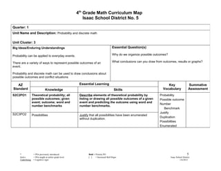 4th Grade Math Curriculum Map
                                                              Isaac School District No. 5

Quarter: 1
Unit Name and Description: Probability and discrete math

Unit Cluster: 3
Big Ideas/Enduring Understandings                                                         Essential Question(s)

Probability can be applied to everyday events.                                            Why do we organize possible outcomes?

There are a variety of ways to represent possible outcomes of an                          What conclusions can you draw from outcomes, results or graphs?
event.

Probability and discrete math can be used to draw conclusions about
possible outcomes and conflict situations

   AZ                                                      Essential Learning                                                   Key                  Summative
Standard                         Knowledge                                                  Skills                           Vocabulary              Assessment
S2C2PO1            Theoretical probability; all            Describe elements of theoretical probability by                 Probability
                   possible outcomes; given                listing or drawing all possible outcomes of a given             Possible outcome
                   event; outcome; word and                event and predicting the outcome using word and
                                                                                                                           Number
                   number benchmarks                       number benchmarks.
                                                                                                                              Benchmark
                                                                                                                           Justify
S2C3PO2            Possibilities                           Justify that all possibilities have been enumerated
                                                                                                                           Duplication
                                                           without duplication.
                                                                                                                           Possibilities
                                                                                                                           Enumerated




     *              = POs previously introduced                  Bold = Priority PO                                                                 5
     Italics        = POs taught at earlier grade level          [ ]    = Increased Skill Rigor                                   Isaac School District
     Underlining    = Cognitive rigor                                                                                                      1/6/2012
 