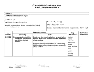 4th Grade Math Curriculum Map
                                                              Isaac School District No. 5


Quarter: 1
Unit Name and Description: Algebra

Unit Cluster: 5
Big Ideas/Enduring Understandings                                                         Essential Question(s)

Algebraic expressions can be used to represent and analyze                                What is this question asking?
mathematical situations.
                                                                                          How can I represent the information in this problem in a different way?


   AZ                                                     Essential Learning                                                       Key                  Summative
Standard                        Knowledge                                                   Skills                              Vocabulary              Assessment
S3C3PO2         One step equations; addition,              Create one-step equations that can be solved using                Equation
                  subtraction, multiplication,             addition, subtraction, multiplication, and division of            Addition
                  and division of whole                    whole numbers.
                                                                                                                             Subtraction
                  numbers.
                                                                                                                             Multiplication
                                                           Solve one step equations that can be solved using
                                                                                                                             Division
                                                           addition, subtraction, multiplication, and division of
                                                           whole numbers.                                                    Whole numbers
                                                                                                                             Factor
                                                                                                                             Product
                                                                                                                             Divisor
                                                                                                                             Dividend
                                                                                                                             Quotient




      *             = POs previously introduced                   Bold = Priority PO                                                                    7
      Italics       = POs taught at earlier grade level           [ ]    = Increased Skill Rigor                                      Isaac School District
      Underlining   = Cognitive rigor                                                                                                          1/6/2012
 