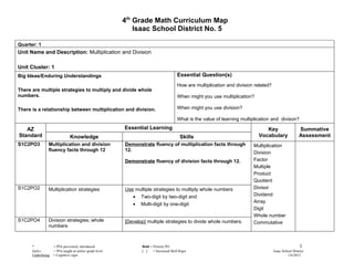4th Grade Math Curriculum Map
                                                              Isaac School District No. 5

Quarter: 1
Unit Name and Description: Multiplication and Division

Unit Cluster: 1
Big Ideas/Enduring Understandings                                                       Essential Question(s)
                                                                                        How are multiplication and division related?
There are multiple strategies to multiply and divide whole
numbers.                                                                                When might you use multiplication?

There is a relationship between multiplication and division.                            When might you use division?

                                                                                        What is the value of learning multiplication and divison?

   AZ                                                     Essential Learning                                                     Key                    Summative
Standard                       Knowledge                                                  Skills                              Vocabulary                Assessment
S1C2PO3         Multiplication and division               Demonstrate fluency of multiplication facts through              Multiplication
                fluency facts through 12                  12.
                                                                                                                           Division
                                                          Demonstrate fluency of division facts through 12.                Factor
                                                                                                                           Multiple
                                                                                                                           Product
                                                                                                                           Quotient
S1C2PO2         Multiplication strategies                 Use multiple strategies to multiply whole numbers                Divisor
                                                             • Two-digit by two-digit and                                  Dividend
                                                                                                                           Array
                                                             • Multi-digit by one-digit
                                                                                                                           Digit
                                                                                                                           Whole number
S1C2PO4         Division strategies; whole                [Develop] multiple strategies to divide whole numbers.           Commutative
                numbers



      *             = POs previously introduced                  Bold = Priority PO                                                                      1
      Italics       = POs taught at earlier grade level          [ ]    = Increased Skill Rigor                                        Isaac School District
      Underlining   = Cognitive rigor                                                                                                           1/6/2012
 