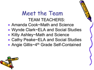 Meet the TeamTEAM TEACHERS:Amanda Cook~Math and ScienceWynde Clark~ELA and Social StudiesKitty Ashley~Math and ScienceCathy Peake~ELA and Social StudiesAngie Gillis~4th Grade Self-Contained