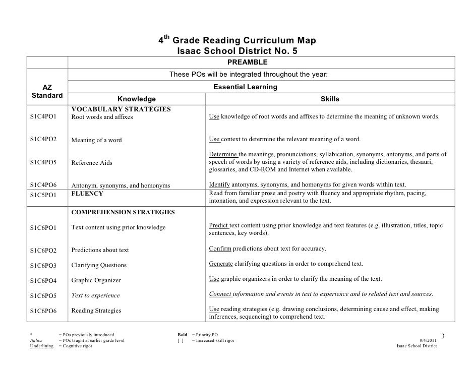 Second Grade Reading Curriculum Map vrogue.co