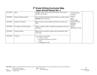 Fourth Grade Writing Curriculum Map | PDF