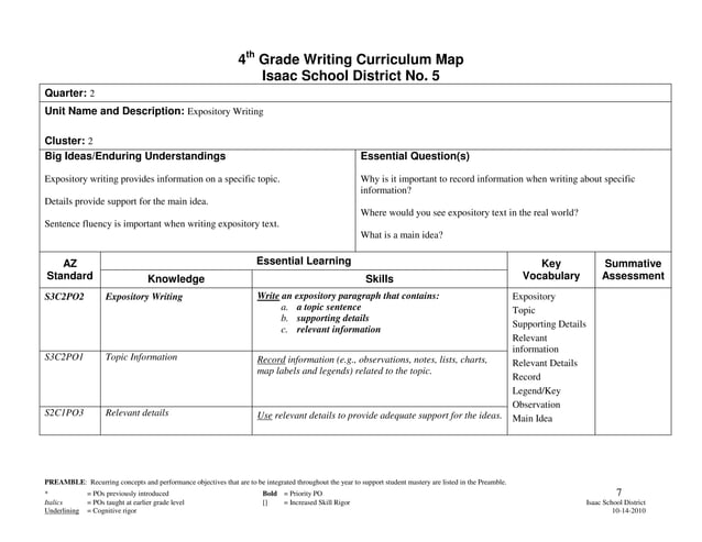 Fourth Grade Writing Curriculum Map | PPT