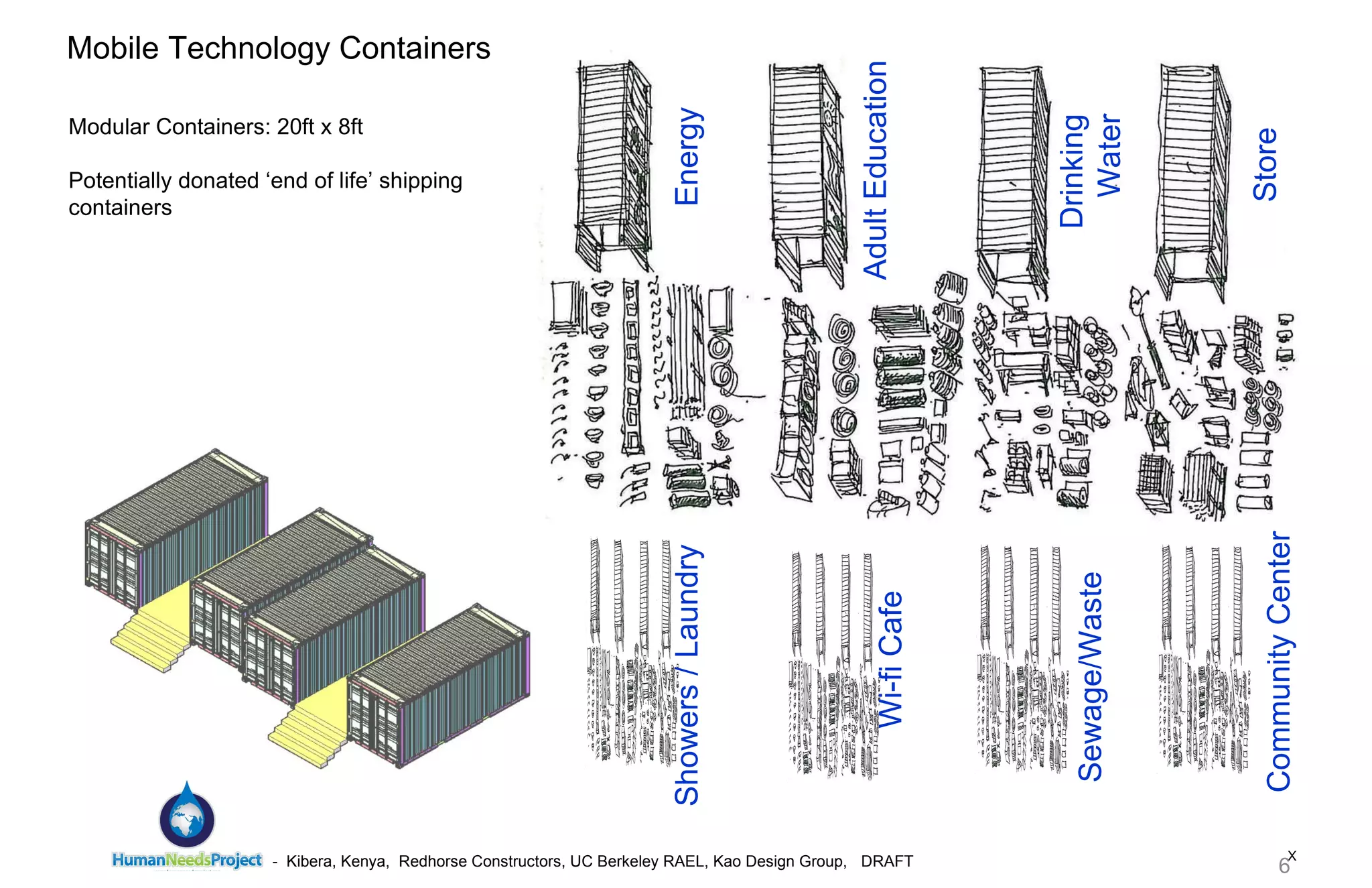 X Mobile Technology Containers Drinking Water Energy Adult Education Showers / Laundry Sewage/Waste Wi-fi Cafe Modular Containers: 20ft x 8ft Potentially donated ‘end of life’ shipping containers  Community Center Store 