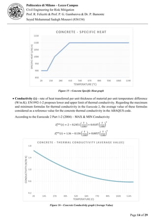 Fire Resistance of Materials & Structures - Analysing the Concrete ...