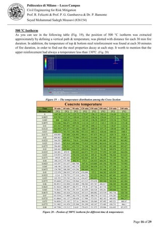 Fire Resistance of Materials & Structures - Analysing the Concrete ...