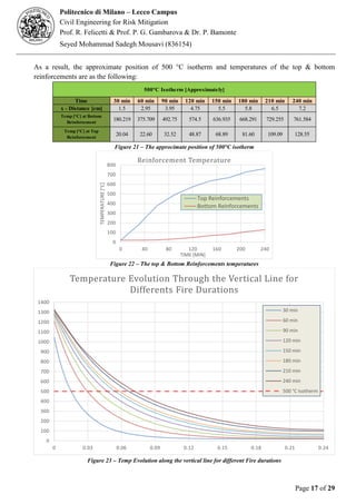 Fire Resistance of Materials & Structures - Analysing the Concrete ...