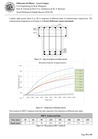 Fire Resistance of Materials & Structures - Analysing the Concrete ...