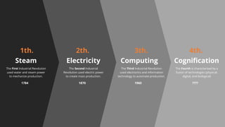 Steam Electricity Computing Cognification
The First Industrial Revolution
used water and steam power
to mechanize production.
The Second Industrial
Revolution used electric power
to create mass production.
The Third Industrial Revolution
used electronics and information
technology to automate production.
The Fourth is characterised by a
fusion of technologies (physical,
digital, and biological)
1th. 2th. 3th. 4th.
1784 1870 1960 ????
 