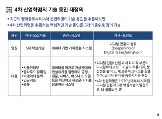 9
 최근의 맹아들로부터 4차 산업혁명의 기술 동인을 추출해보면
 4차 산업혁명을 추동하는 핵심적인 기술 동인은 3개의 층위로 정의 가능
4차 산업혁명의 기술 동인 재정의
층위 미시-요소기술 중간-시스템 거시-트렌드
명칭 5대 핵심기술 데이터 기반 가치창출 시스템
디지털 전환의 심화
(Deepening of
Digital Transformation)
내용
사물인터넷
클라우드 컴퓨팅
빅데이터 분석
인공지능
로봇
데이터를 매개로 가상세계와
현실세계를 결합하여 공정,
제품, 서비스, 비즈니스 모델
등을 혁신하고 새로운 가치를
창출하는 시스템
디지털 전환: 산업과 사회의 각 부문이
디지털화되고 ICT 기술이 적용되어, 생
산성을 높이고, 새로운 비즈니스를 창출
하며, 소비자 편익을 증진시키는 현상
4차 산업혁명은 1970년대부터 시작된
디지털 전환이 5대 핵심기술의 발전으
로 더 심화되는 것
 