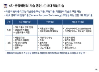 10
 최근의 변화를 이끄는 기술들을 핵심기술, 주변기술, 적용분야 기술로 구분 가능
 서로 연계되어 범용기술(General Purpose Technology) 역할을 하는 것은 5대 핵심기술
4차 산업혁명의 기술 동인: ① 5대 핵심기술
구분 5대 핵심기술 주변기술 적용분야 기술
특징
 5대 기술이 상호 연결
 광범위하게 활용
⇒ 범용기술의 역할
 적용범위가 한정
 기술적 가능성 불확실
 Driver가 아니고 Destination
 그 분야 밖에서 적용되기 어려움
내용
 사물인터넷
 클라우드 컴퓨팅
 빅데이터 분석
 인공지능
 로봇
 가상/증강현실
 드론
 블록체인
 3D 프린팅
 나노/신소재
 유전자 분석
 유전자 편집
 줄기세포, 재생의료
 신경과학
 신재생에너지
* 블록체인 기술이 그 가능성을 실현하고 범용성도 확인되면 6대 핵심기술로 추가될 수 있을 것
 