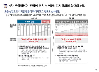 14
4차 산업혁명이 산업에 미치는 영향: 디지털화의 확대와 심화
모든 산업으로 디지털 전환이 확대되고 그 정도도 심화될 것
기업 내 프로세스 효율화에서 공정/제품/서비스/비즈니스모델 혁신과 산업 경계 소멸로 심화
자료: 이지효(2016), 『대담한 디지털 시대』, p.32.
 