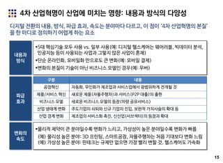 15
4차 산업혁명이 산업에 미치는 영향: 내용과 방식의 다양성
디지털 전환의 내용, 방식, 파급 효과, 속도는 분야마다 다르고, 이 점이 ‘4차 산업혁명의 본질’
을 한 마디로 정의하기 어렵게 하는 요소
내용과
방식
5대 핵심기술 모두 사용 vs. 일부 사용(예: 디지털 헬스케어는 웨어러블, 빅데이터 분석,
인공지능 등이 사용되는 사업과 그렇지 않은 사업이 혼재)
단순 온라인화, 모바일화 만으로도 큰 변화(예: 모바일 결제)
변화의 본질이 기술이 아닌 비즈니스 모델인 경우(예: 우버)
파급
효과
구분 내용
공정혁신 자동화, 무인화가 제조업과 서비스업에서 광범위하게 전개될 것
제품/서비스 혁신 새로운 제품(자율주행차)과 서비스(P2P 대출)의 출현
비즈니스 모델 새로운 비즈니스 모델의 등장(차량 공유서비스)
산업 생태계 변화 주도기업의 쇠퇴와 신규 기업의 진입, 보완적 가치사슬의 확대 등
산업 경계 변화 제조업의 서비스화 촉진, 신산업(서브섹터)의 등장과 확대
변화의
속도
물리적 제약이 큰 분야일수록 변화가 느리고, 가상성이 높은 분야일수록 변화가 빠름
(예) 물리성 높은 분야: 3D 프린팅, 스마트공장, 자율주행차는 처음 기대보다 변화 느림
(예) 가상성 높은 분야: 핀테크는 규제만 없으면 가장 빨리 변할 것, 헬스케어도 가속화
 