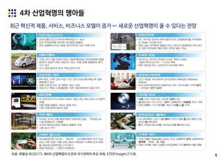 1
최근 혁신적 제품, 서비스, 비즈니스 모델이 증가 ☞ 새로운 산업혁명이 올 수 있다는 전망
4차 산업혁명의 맹아들
자료: 최병삼 외(2017), 제4차 산업혁명의 도전과 국가전략의 주요 의제, STEPI Insight 215호.
 