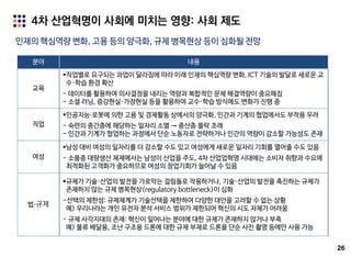 26
4차 산업혁명이 사회에 미치는 영향: 사회 제도
인재의 핵심역량 변화, 고용 등의 양극화, 규제 병목현상 등이 심화될 전망
분야 내용
교육
직업별로 요구되는 과업이 달라짐에 따라 미래 인재의 핵심역량 변화, ICT 기술의 발달로 새로운 교
수·학습 환경 확산
- 데이터를 활용하여 의사결정을 내리는 역량과 복합적인 문제 해결역량이 중요해짐
- 소셜 러닝, 증강현실·가장현실 등을 활용하여 교수·학습 방식에도 변화가 진행 중
직업
인공지능∙로봇에 의한 고용 및 경제활동 상에서의 양극화, 인간과 기계의 협업에서도 부작용 우려
- 숙련의 중간층에 해당하는 일자리 소멸 → 중산층 몰락 초래
- 인간과 기계가 협업하는 과정에서 단순 노동자로 전략하거나 인간의 역량이 감소할 가능성도 존재
여성
남성 대비 여성의 일자리를 더 감소할 수도 있고 여성에게 새로운 일자리 기회를 열어줄 수도 있음
- 소품종 대량생산 체제에서는 남성이 산업을 주도, 4차 산업업혁명 시대에는 소비자 취향과 수요에
최적화된 고객화가 중요하므로 여성의 창업기회가 늘어날 수 있음
법∙규제
규제가 기술·산업의 발전을 가로막는 걸림돌로 작용하거나, 기술·산업의 발전을 촉진하는 규제가
존재하지 않는 규제 병목현상(regulatory bottleneck)이 심화
-선택의 제한성: 규제체계가 기술선택을 제한하여 다양한 대안을 고려할 수 없는 상황
예) 우리나라는 개인 유전자 분석 서비스 범위가 제한되어 혁신의 시도 자체가 어려움
- 규제 사각지대의 존재: 혁신이 일어나는 분야에 대한 규제가 존재하지 않거나 부족
예) 물류 배달용, 조난 구조용 드론에 대한 규제 부재로 드론을 단순 사진 촬영 등에만 사용 가능
 