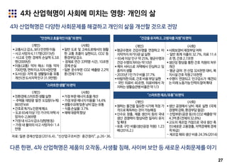 27
4차 산업혁명이 사회에 미치는 영향: 개인의 삶
4차 산업혁명은 다양한 사회문제를 해결하고 개인의 삶을 개선할 것으로 전망
자료: 일본 경제산업성(2016.4), “신산업구조비전: 중간정리”, p.26-36.
“안전하고효율적인이동”의편익
<개인>
 교통사고감소,보다안전한이동
-사고사망자4,117명(2015년)
- 사고로 인한 경제적 손실액 6.3조
엔(2009년)
이동(교통) 약자 해소: 이동 약자
700만명,면허미소지자4천만명
 도서(섬) 지역 등 생활필수품 유통
개선(전도서지역인구31.9만명)
<사회>
 일반 도로 및 고속도로에서의 원활
한 교통 흐름이 실현되고, CO2 등
환경부담감소
- 정체로 연간 33억명·시간, 10조엔
경제손실
-일본 운수부문 CO2 배출량 2.2억
톤(전체17%)
“스마트한생활”의편익
<개인>
 친환경에스마트한생활실현
- 주택용 태양광 발전 도입량(누계)
865만kW
 간호로독거노인문제해소
-도쿄65세 이상1인 가구의자택 사
망자수:2,869명
 가정내사고사감소(냉방병등)
- 가정 내 불의의 사고 사망자수: 1.4
만명
<사회>
 가정부문에너지효율개선
-가정부문에너지이용율:14.4%
생활수요에맞춘낭비없는유통
-식품손실율:3.7%
 재해대응력향상
“건강을유지하고,고령자를지원”의편익
<개인>
 평균수명과 건강수명을 연장하고 마
지막까지자기다운삶실현
- 65세 이상 인구 약 25%, 평균수명과
건강수명의차이는약10년
 케어 서비스로 자택에서 안심하고 임
종까지생활
-2035년1인가구비율37.7%
 바람직한의료,간호비용부담실현
- 국민 의료비 40조엔, 의료비에서 차
지하는생활습관병비율은약1/3
<사회>
 사회보장비재정부담저하
- 일반 회계 지출의 32.7%, 의료 11.4
조엔,간호2.7조엔
 생산성 향상을 통한 간호 직원의 처우
개선
- 평균 급여: 전 산업 324천엔 대비, 복
지시설간호직원218천엔
 수명이 연장되고 인구감소가 예견되
는미래노동가능인력의참여확대
“스마트한제조/유통”의편익
<개인>
 원하는 물건을 필요한 시기에 적정 가
격으로획득하는것이가능해짐
신수요 창출, 제품 생산지 등의 국내
생산 경쟁력이 향상되면 일자리 유지
및확대
-유효 구인 비율(생산공정 직원) 1.23
배(2016.2.)
<사회>
 생산 공정에서 낭비 제로 실현 (국제
경쟁력강화,환경부담절감)
- 산업부문(공장 등)의 CO2 배출량 약
4.3억톤(전체의32.8%)
 고도의 제조업 거점으로 국내 생산 촉
진(새로운 고용창출, 지역경제에 경제
적파급)
- 제조업 해외 생산 비중 24.3%(2014)
다른 한편, 4차 산업혁명은 제품의 오작동, 사생활 침해, 사이버 보안 등 새로운 사회문제를 야기
 