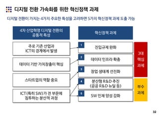 32
디지털 전환이 가지는 4가지 주요한 특성을 고려하면 5가지 혁신정책 과제 도출 가능
디지털 전환 가속화를 위한 혁신정책 과제
SW 인재 양성 강화
분산형 R&D 추진
(공공 R&D 뉴딜 등)
창업 생태계 선진화
4차 산업혁명 디지털 전환의
공통적 특성
혁신정책 과제
주로 기존 산업과
ICT의 경계에서 발생
데이터 기반 가치창출이 핵심
진입규제 완화
데이터 인프라 확충
3
4스타트업의 역할 중요
5ICT(특히 SW)가 전 부문에
침투하는 분산적 과정
1
2
3대
핵심
과제
부수
과제
 