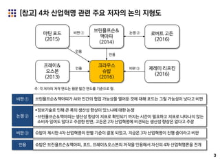 주: 각 저자의 저작 연도는 원문 발간 연도를 기준으로 함.
3
마틴 포드
(2015)
브린욜프슨&
맥아피
(2014)
로버트 고든
(2016)
프레이&
오스본
(2013)
크라우스
슈밥
(2016)
제레미 리프킨
(2016)
비판 ① 논쟁 ②
비판 ③
인용
인용
인용
[참고] 4차 산업혁명 관련 주요 저자의 논의 지형도
비판 ① 브린욜프슨&맥아피가 AI와 인간의 협업 가능성을 열어둔 것에 대해 포드는 그럴 가능성이 낮다고 비판
논쟁 ②
정보기술로 인해 큰 폭의 생산성 향상이 있느냐에 대한 논쟁
-브린욜프슨&맥아피는 생산성 향상이 지표로 확인되기 까지는 시간이 필요하고 지표로 나타나지 않는
소비자 잉여도 많다고 주장한 반면, 고든은 2차 산업혁명에 비견되는 생산성 향상은 없다고 주장
비판 ③ 슈밥이 제시한 4차 산업혁명의 판별 기준이 잘못 되었고, 지금은 3차 산업혁명이 진행 중이라고 비판
인용 슈밥은 브린욜프슨&맥아피, 포드, 프레이&오스본의 저작을 인용해서 자신의 4차 산업혁명론을 전개
 