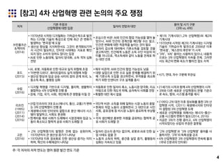 4
[참고] 4차 산업혁명 관련 논의의 주요 쟁점
저자
기본 주장과
산업혁명에 대한 입장
일자리 전망과 대안
용어 및 시기 구분
(3차 vs. 4차)
브린욜프슨
&맥아피
(2014)
▪ 1970년대 시작된 디지털화는 기하급수적으로 발전
하는 디지털 기술의 특성으로 인해 최근 큰 변화가
발생하는 ‘변곡점’에 도달
▪ 생산성 향상을 지지하면서도 그것이 본격화되기까
지 시간이 필요하고, 인터넷 시대에는 지표로 확인
되지 않는 소비자 잉여도 많다는 입장
▪ AI로 인한 노동대체, 일자리 양극화, 소득 격차 심화
전망
▪ 조심스런 비관: AI와 인간의 협업 가능성을 열어 놓
았으나, AI와 인간의 경계선을 예단할 수는 없고,
인간은 변화에 대한 적응력을 높이는 것이 필요
▪ 일자리 감소에 대비해서 기본소득을 검토할 것을
권고하지만, 인간에게 노동은 소득 수단 이상의 의
미를 지니므로, 역소득세와 같이 노동을 전제로 하
는 대안 선호
▪ 제1의 기계시대(1,2차 산업혁명)와 제2의
기계시대
▪ 1970년대 시작된 제2의 기계시대는 디지털
기술의 기하급수적 발전으로 2006년 이후
‘변곡점’, ‘체스판의 후반부‘가 시작
▪ ‘3차’, ‘4차’ 용어는 사용하지 않으나, 내용적
으로는 3차 산업혁명의 지속을 전제. 그러면
서도 최근의 변화 속도가 빨라진 점도 지적
포드
(2015)
▪ AI, 로봇, 자동화로 인한 대규모 실직 위협에 초점
▪ ‘이번엔 다르다’, 화이트칼라도 실직 위협에 처함
▪ 생산성 향상과 임금 상승 사이의 정의 관계 파괴, 노
동소득 축소, 불평등 심화
▪ 매우 비관적: AI와 인간의 협업 가능성도 낮음
▪ 대량 실업으로 인한 수요 실종 문제를 해결하기 위
해 기본소득 도입을 권고하면서, 부작용을 최소화
하기 위한 인센티브 구조 설계를 중시
▪ 시기, 연대, 차수 구분에 무관심
슈밥
(2016)
▪ 디지털 혁명을 기반으로 디지털, 물리학, 생물학이
융합하는 4차 산업혁명 진행 중
▪ 경제, 기업, 국가, 사회, 개인에게 큰 영향을 미칠 것
▪ 자동화로 인한 일자리 축소, 노동시장 양극화, 리쇼
어링으로 인한 개도국 피해, 승자독식 사회를 전망
▪ 특별한 대안 제시 없음
▪ 21세기의 시작과 함께 4차 산업혁명이 시작
▪ 3차와 다른 새로운 산업혁명의 판별 기준으
로 속도, 범위, 시스템 충격을 제시
리프킨
(1995)
(2011)
(2014)
(2016)
▪ 산업 인프라의 3대 요소(에너지, 통신, 교통)가 변하
는 3차 산업혁명이 진행 중
▪ 재생에너지와 인터넷의 결합으로 분산 에너지 시스
템이 발달하고, 사회도 분권화
▪ 한계비용 제로 사회가 도래해서 시장경제와 임금 노
동이 축소되고 협력적 공유 사회가 도래할 것
▪ 극단적 비관: 소득을 위해 일하는 시장 노동의 종말
▪ 현재의 직업 노동이 소멸하면서 그 대안으로 시민
사회, 공유경제 등 비시장 노동이 중요하게 부상할
것
▪ 각자 생산해낸 풍부한 자원을 공유하는 협력적 공
유 사회가 도래할 것
▪ (1995) 2차 대전 이후 정보화를 통한 3차 산
업혁명 시작, (2011) 재생에너지와 인터넷
이 결합된 3차 산업혁명 도래
▪ 새로운 산업혁명을 위해서는 에너지-통신-
교통 시스템의 변화가 필요(2014, 2016)
▪ 지금은 3차가 진행 중이고, 4차 산업혁명이
시작되었다는 슈밥의 주장은 잘못됨
고든
(2016)
▪ 2차 산업혁명기의 발명은 전례 없는 성취이며,
1970년까지 큰 생산성 증가가 나타남
▪ 1970년대 이후 정보화로 인한 생산성 증가는 미미
하며, 혁신의 수확체감이 나타남
▪ 일자리 감소의 증거는 없으며, 로봇과 AI로 인한 실
업 사태도 없을 것
▪ 노동자 소득의 하락, 중간층 실업 증가, 불평등의
심화는 지속되고 있음
▪ ‘2차 산업혁명’과 ‘3차 산업혁명’ 용어를 사
용하지만, ‘2차’의 독특성을 강조
▪ 4차 산업혁명은 3차 산업혁명의 연속에 불과
(국내 신문과의 인터뷰)
주: 각 저자의 저작 연도는 영어 원문 발간 연도 기준
 
