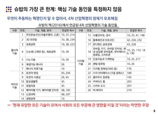 슈밥의 가장 큰 한계: 핵심 기술 동인을 특정하지 않음
8
구분 번호 기술, 제품, 분야 한글판 쪽수 구분 번호 기술, 제품, 분야 한글판 쪽수
물리적
기술
1 무인운송수단(자율주행차, 드론) 10, 37, 214
디지털
기술
15 사물인터넷, 센서 10, 25, 41, 198
2 3D 프린팅 10, 38, 234 16 블록체인과 비트코인 42, 226, 232
3 로봇공학 10, 38, 223 17 온디멘드 공유경제 43, 228
4 신소재(그래핀 등), 재료공학 10, 39 18
모바일 기기, 모바일 인터넷, 체
내 삽입형 모바일폰, 유비쿼터스
컴퓨팅, 스마트폰
10, 25, 172, 18
6, 190
5 나노기술 10, 26 19 인공지능과 기계학습 10, 25, 217
20 퀀텀 컴퓨팅 10, 266 재생가능 에너지 26
7 에너지 저장기술 10 21 디지털 정체성(SNS 등) 176
바이오
기술
8 유전자 편집 45, 244 22 시각 인터페이스(구글 글래스) 180
9 유전자 시퀀싱 26, 45 23 클라우드 컴퓨팅 195
10 합성생물학 45 24 커넥티드 홈 203
11 정밀의료 45 25 스마트 도시 207
12 웨어러블 기기, 웨어러블 인터넷 48, 183 26 빅 데이터 210
13 신경과학 48, 247
14 생명공학 10
슈밥의 책(2016)에서 언급된 4차 산업혁명의 기술 동인들
무엇이 추동하는 혁명인지 알 수 없어서, 4차 산업혁명의 정체가 모호해짐
☞ ‘현재 유망한 모든 기술이 모여서 사회의 모든 부문에 큰 영향을 미칠 것’이라는 막연한 주장
 