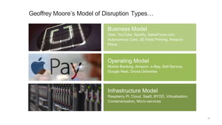 Geoffrey Moore’s Model of Disruption Types…
18
Infrastructure Model
Raspberry Pi, Cloud, SaaS, BYOD, Virtualisation,
Containerisation, Micro-services
Business Model
Uber, YouTube, Spotify, SalesForce.com,
Autonomous Cars, 3D Parts Printing, Amazon
Prime
Operating Model
Mobile Banking, Amazon, e-Bay, Self-Service,
Google Nest, Drone Deliveries
 