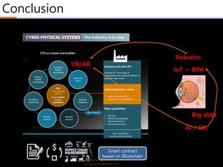 Conclusion
https://www.i-
scoop.eu/industry-4-0/
IoT + BIM
Big data
AI / ML
VR/AR
Robotics
Smart contract
based on Blockchain
 
