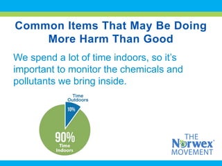 We spend a lot of time indoors, so it’s
important to monitor the chemicals and
pollutants we bring inside.
Common Items That May Be Doing
More Harm Than Good
 