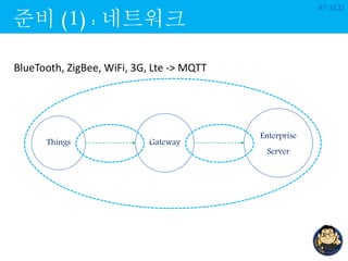 준비 (1) : 네트워크
4th KCD
Things Gateway
Enterprise
Server
BlueTooth, ZigBee, WiFi, 3G, Lte -> MQTT
 