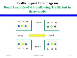 G3 Y3 R3
G4 Y4 R4G2 Y2 R2
G1 Y1 R1Road 1
Road 3 Road 4
Road 2
Traffic Signal Flow diagram
Road 3 and Road 4 are allowing Traffic but in
delay mode
7/3/2020 Amit Kumer Podder 4
 