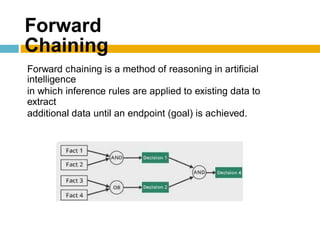 Knowledge Base and AI Agents.pptx