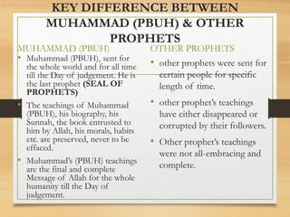 4th lecture BELIEF IN PROPHETHOOD (RISALAT).pptx