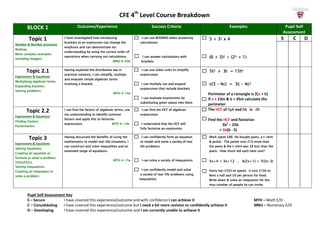 CFE 4th
Level Course Breakdown
Pupil Self Assessment Key
S – Secure I have covered this experience/outcome and with confidence I can achieve it MTH – Math E/O
C – Consolidating I have covered this experience/outcome but I need a bit more revision to confidently achieve it MNU – Numeracy E/O
D – Developing I have covered this experience/outcome and I am currently unable to achieve it
BLOCK 1 Outcome/Experience Success Criteria Examples Pupil Self
Assessment
Topic 1
Number & Number processes
Bodmas
More complex examples
including Integers
I have investigated how introducing
brackets to an expression can change the
emphasis and can demonstrate my
understanding by using the correct order of
operations when carrying out calculations.
MNU 4-03b
I can use BODMAS when answering
calculations
I can answer calculations with
brackets
5 + 32 x 4
(6 + 3)2 ÷ (23 + 1)
S C D
Topic 2.1
Expressions & Equations
Multiplying algebraic terms.
Expanding brackets.
Solving problems.
Having explored the distributive law in
practical contexts, I can simplify, multiply
and evaluate simple algebraic terms
involving a bracket.
MTH 4-14a
I can use index rules to simplify
expressions
I can multiply out and expand
expressions that include brackets
I can evaluate expressions by
substituting given values into them
5t3 x 3t = 15t4
c(3 – 4c) = 3c – 4c2
Perimeter of a rectangle is 2(a + b)
If a = 23m & b = 45m calculate the
perimeter
Topic 2.2
Expressions & Equations
Finding Factors.
Factorisation.
I can find the factors of algebraic terms, use
my understanding to identify common
factors and apply this to factorise
expressions. MTH 4-14b
I can find the HCF of algebraic
expressions
I understand that the HCF will
fully factorise an expression
The HCF of 4gh and 6h is 2h
Find the HCF and factorise:
5b2
– 25b
= 5b(b - 5)
Topic 3
Expressions & Equations
Solving Equations.
Creating an equation or
formula to solve a problem.
Inequations.
Solving inequations.
Creating an inequation to
solve a problem.
Having discussed the benefits of using the
mathematics to model real-life situations, I
can construct and solve inequalities and an
extended range of equations.
MTH 4-15a
I can confidently form an equation
to model and solve a variety of real
life problems
I can solve a variety of inequations
I can confidently model and solve
a variety of real-life problems using
inequations
Mark spent £86. He bought jeans, a t-shirt
& jacket. The jacket cost £10 more than
the jeans & the t-shirt was £8 less than the
jeans. How much did each item cost?
5x+4 < 3x+12 , 4(2x+1) > 7(2x-3)
Harry has £350 to spend. It cost £100 to
Rent a hall and £9 per person for food.
Write down & solve an inequation for the
max number of people ha can invite.
 