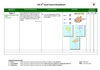 CFE 4th
Level Course Breakdown
Pupil Self Assessment Key
S – Secure I have covered this experience/outcome and with confidence I can achieve it MTH – Math E/O
C – Consolidating I have covered this experience/outcome but I need a bit more revision to confidently achieve it MNU – Numeracy E/O
D – Developing I have covered this experience/outcome and I am currently unable to achieve it
BLOCK 2 Outcome/Experience Success Criteria Examples Pupil Self
Assessment
Topic 7
Properties of 2D shapes and 3D
objects
Trigonometry.
I have explored the relationships that exist
between the sides, or sides and angles, in
right-angled triangles and can select and
use an appropriate strategy to solve related
problems, interpreting my answer for the
context.
MTH 4-16a
I can use Trigonometry to find the
size of lengths and angles in a right
an led triangle
S C D
 