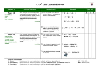CFE 4th
Level Course Breakdown
Pupil Self Assessment Key
S – Secure I have covered this experience/outcome and with confidence I can achieve it MTH – Math E/O
C – Consolidating I have covered this experience/outcome but I need a bit more revision to confidently achieve it MNU – Numeracy E/O
D – Developing I have covered this experience/outcome and I am currently unable to achieve it
BLOCK 1 Outcome/Experience Success Criteria Examples Pupil Self
Assessment
Topic 4.1
Powers & Roots
Powers.
Roots.
Using a calculator.
I have developed my understanding of the
relationship between powers and roots and
can carry out calculations mentally or using
technology to evaluate whole number
powers and roots, of any appropriate
number.
MTH 4-06a
I can calculate the power of whole
numbers, fractions & decimals using
mental or written strategies
I can use the relationships between
powers & roots to find the root of a
number without a calculator using
trial & error if necessary
23 = 2 x 2 x 2 = 8
(
𝟑
𝟒
)2 =
𝟑 𝒙 𝟑
𝟒 𝒙 𝟒
=
𝟗
𝟏𝟔
0.42 = 0.4 x 0.4 = 0.16
√49 = 7, ∛64 = 4, √400 = 20
S C D
Topic 4.2
Powers & Roots
Scientific notation.
Very large numbers.
Very small numbers.
Using a calculator to solve
problems.
I have developed my understanding of the
relationship between powers and roots and
can carry out calculations mentally or using
technology to evaluate whole number
powers and roots, of any appropriate
number.
MTH 4-06b
I can write in full very large & very
small numbers when given in scientific
notation
I can change very big and very small
numbers into scientific notation
I can carry out calculations involving
my calculator
2.3 x 104 = 23000
4.56 x 10-3 = 0.00456
36900 = 3.69 x 104
0.00365 = 3.65 x 10-3
3.4 x 105 – 2.654 x 103
 