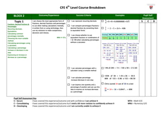 CFE 4th
Level Course Breakdown
Pupil Self Assessment Key
S – Secure I have covered this experience/outcome and with confidence I can achieve it MTH – Math E/O
C – Consolidating I have covered this experience/outcome but I need a bit more revision to confidently achieve it MNU – Numeracy E/O
D – Developing I have covered this experience/outcome and I am currently unable to achieve it
BLOCK 2 Outcome/Experience Success Criteria Examples Pupil Self
Assessment
Topic 1
Fractions, Decimal fractions &
Percentages
Recurring decimals.
Equivalence.
Calculating common
percentages mentally.
Choosing the most suitable
method.
Calculating percentages using
a calculator.
Calculating a percentage
increase or decrease in one
step.
Expressing an increase or
decrease as a percentage.
I can choose the most appropriate form of
fractions, decimal fractions and percentages
to use when making calculations mentally,
in written form or using technology, then
use my solutions to make comparisons,
decisions and choices.
MNU 4-07a
I can represent recurring decimals
I can compare percentages/fractions/
decimal fractions by converting them
to equivalent forms
I can choose whether to use
equivalent fractions or combination of
1 & 10% when calculating percentages
without a calculator
I can calculate percentages with a
calculator using a suitable method
I can calculate percentage
increase/decrease in one step
I can express one quantity and a
percentage of another and can use this
idea to express an increase/decrease
as a percentage
𝟓
𝟗
= 5 ÷ 9 = 0.55555555 = 0.𝟓̇
2
5
= 2 ÷ 5 = 0.4 = 40%
14% of £90 = 14 ÷ 100 x 90 = £12.60
105% of 38 = 1.05 x 38 = 39.9
86% of 103 = 0.86 x 103 = 88.58
Chris scored 34 out of 38 in a test
𝟑𝟒
𝟑𝟖
= 34 ÷ 38 = 0.8947… = 89%
S C D
 