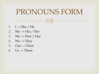 PRONOUNS FORMI -> She / HeMy -> His / HerMe -> Him / HerWe -> TheyOur -> TheirUs -> Them