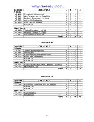 4
SEMESTER VI
CODE NO. COURSE TITLE L T P C
THEORY
MG 2351 Principles of Management 3 0 0 3
ME 2351 Gas Dynamics and Jet Propulsion 3 1 0 4
ME 2352 Design of Transmission Systems 3 1 0 4
ME 2354 Automobile Engineering 3 0 0 3
ME 2353 Finite Element Analysis 3 1 0 4
Elective – I 3 0 0 3
PRACTICALS
ME 2355 Thermal Engineering Lab – II 0 0 3 2
ME 2356 Design & Fabrication Project 0 0 4 2
GE 2321 Communication Skills Lab 0 0 4 2
TOTAL 18 3 11 27
SEMESTER VII
CODE NO. COURSE TITLE L T P C
THEORY
GE 2022 Total Quality Management 3 0 0 3
ME 2401 Mechatronics 3 0 0 3
ME 2402 Computer Integrated Manufacturing 3 0 0 3
ME 2403 Power Plant Engineering 3 0 0 3
Elective – II 3 0 0 3
Elective – III 3 0 0 3
PRACTICALS
ME 2404 Computer Aided Simulation & Analysis Laboratory 0 0 3 2
ME 2405 Mechatronics Lab 0 0 3 2
TOTAL 18 0 6 22
SEMESTER VIII
CODE NO. COURSE TITLE L T P C
THEORY
MG 2451 Engineering Economics and Cost Analysis 3 0 0 3
Elective – IV 3 0 0 3
Elective - V 3 0 0 3
PRACTICALS
ME 2452 Comprehension 0 0 2 1
ME 2453 Project Work 0 0 12 6
TOTAL 9 0 14 16
www.rejinpaul.comwww.rejinpaul.com
 