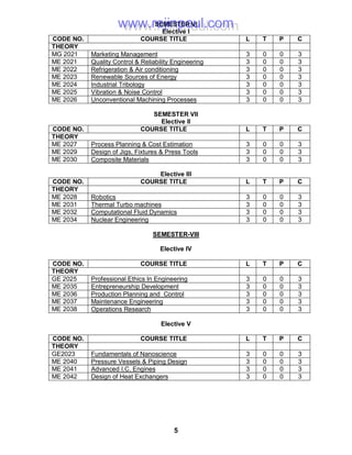 5
SEMESTER VI
Elective I
CODE NO. COURSE TITLE L T P C
THEORY
MG 2021 Marketing Management 3 0 0 3
ME 2021 Quality Control & Reliability Engineering 3 0 0 3
ME 2022 Refrigeration & Air conditioning 3 0 0 3
ME 2023 Renewable Sources of Energy 3 0 0 3
ME 2024 Industrial Tribology 3 0 0 3
ME 2025 Vibration & Noise Control 3 0 0 3
ME 2026 Unconventional Machining Processes 3 0 0 3
SEMESTER VII
Elective II
CODE NO. COURSE TITLE L T P C
THEORY
ME 2027 Process Planning & Cost Estimation 3 0 0 3
ME 2029 Design of Jigs, Fixtures & Press Tools 3 0 0 3
ME 2030 Composite Materials 3 0 0 3
Elective III
CODE NO. COURSE TITLE L T P C
THEORY
ME 2028 Robotics 3 0 0 3
ME 2031 Thermal Turbo machines 3 0 0 3
ME 2032 Computational Fluid Dynamics 3 0 0 3
ME 2034 Nuclear Engineering 3 0 0 3
SEMESTER-VIII
Elective IV
CODE NO. COURSE TITLE L T P C
THEORY
GE 2025 Professional Ethics In Engineering 3 0 0 3
ME 2035 Entrepreneurship Development 3 0 0 3
ME 2036 Production Planning and Control 3 0 0 3
ME 2037 Maintenance Engineering 3 0 0 3
ME 2038 Operations Research 3 0 0 3
Elective V
CODE NO. COURSE TITLE L T P C
THEORY
GE2023 Fundamentals of Nanoscience 3 0 0 3
ME 2040 Pressure Vessels & Piping Design 3 0 0 3
ME 2041 Advanced I.C. Engines 3 0 0 3
ME 2042 Design of Heat Exchangers 3 0 0 3
www.rejinpaul.comwww.rejinpaul.com
 