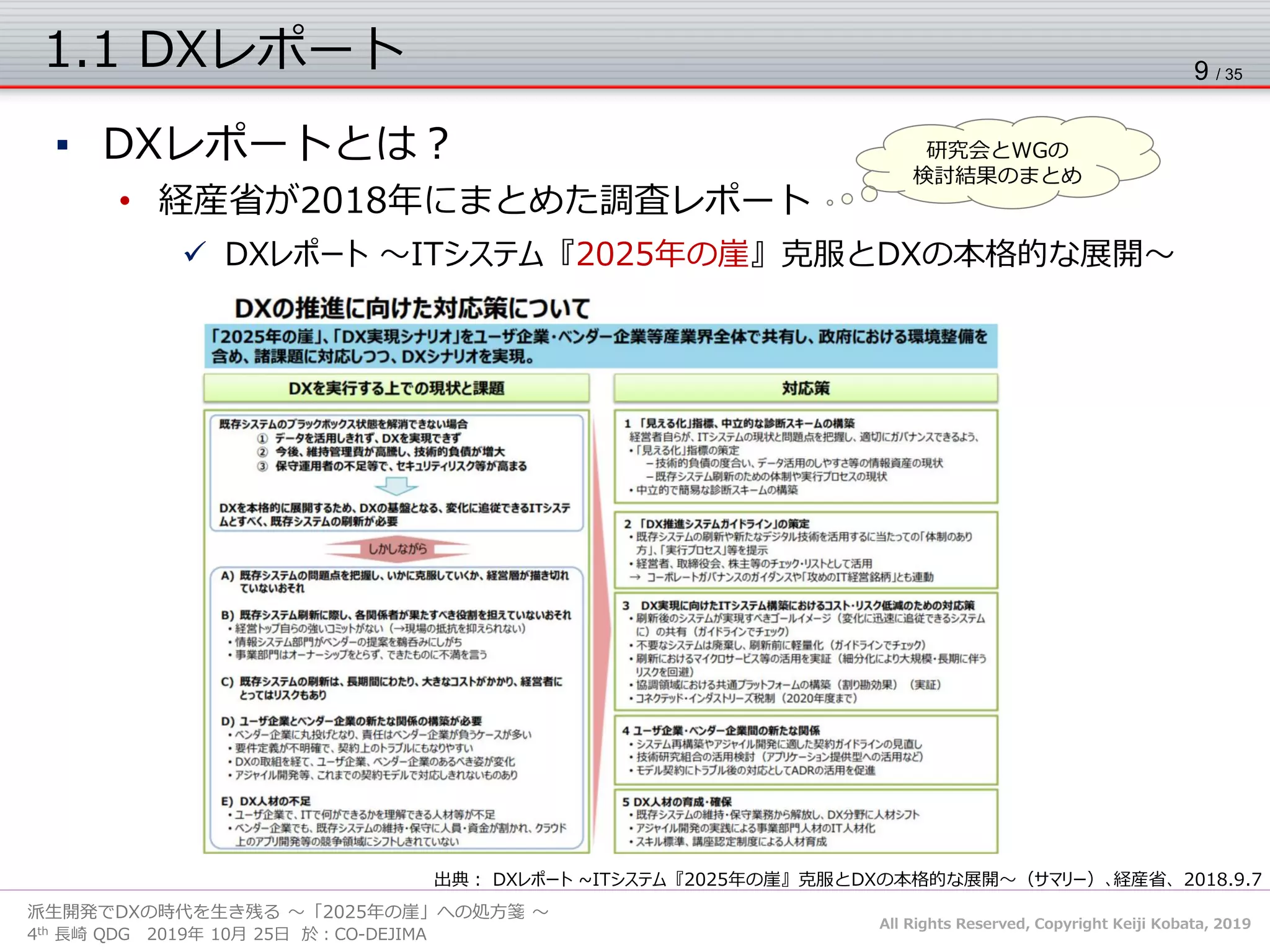 All Rights Reserved, Copyright Keiji Kobata, 2019
4th 長崎 QDG 2019年 10月 25日 於：CO-DEJIMA
派生開発でDXの時代を生き残る ～「2025年の崖」への処方箋 ～
1.1 DXレポート
▪ DXレポートとは？
• 経産省が2018年にまとめた調査レポート
✓ DXレポート ～ITシステム『2025年の崖』克服とDXの本格的な展開～
9 / 35
研究会とWGの
検討結果のまとめ
出典： DXレポート ~ITシステム『2025年の崖』克服とDXの本格的な展開～（サマリー）､経産省、2018.9.7
 