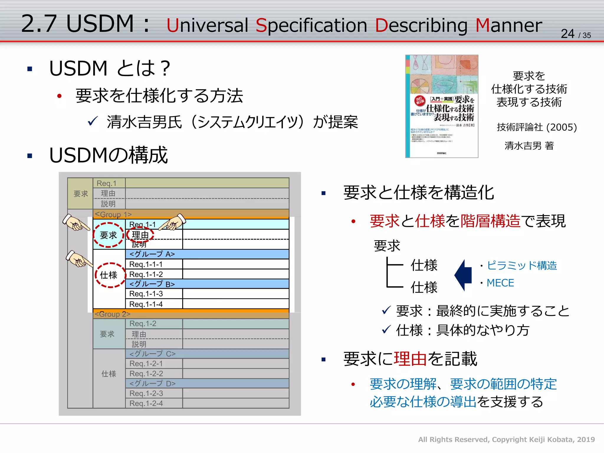 All Rights Reserved, Copyright Keiji Kobata, 2019
2.7 USDM： Universal Specification Describing Manner
▪ USDM とは？
• 要求を仕様化する方法
✓ 清水吉男氏（システムクリエイツ）が提案
▪ USDMの構成
24 / 35
技術評論社 (2005)
清水吉男 著
要求を
仕様化する技術
表現する技術
Req.1
理由
説明
仕様
仕様
<グループ C>
Req.1-2-1
Req.1-2-2
要求
説明
Req.1-2
理由
<グループ A>
<グループ B>
要求
<グループ D>
Req.1-1-1
Req.1-1-2
Req.1-1-3
Req.1-1-4
Req.1-2-3
Req.1-2-4
<Group 2>
要求
説明
Req.1-1
理由
<Group 1>
▪ 要求と仕様を構造化
• 要求と仕様を階層構造で表現
✓ 要求：最終的に実施すること
✓ 仕様：具体的なやり方
▪ 要求に理由を記載
• 要求の理解、要求の範囲の特定
必要な仕様の導出を支援する
要求
仕様
仕様
・ピラミッド構造
・MECE
 