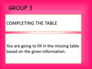 GROUP 3
COMPLETING THE TABLE
You are going to fill in the missing table
based on the given information.
 