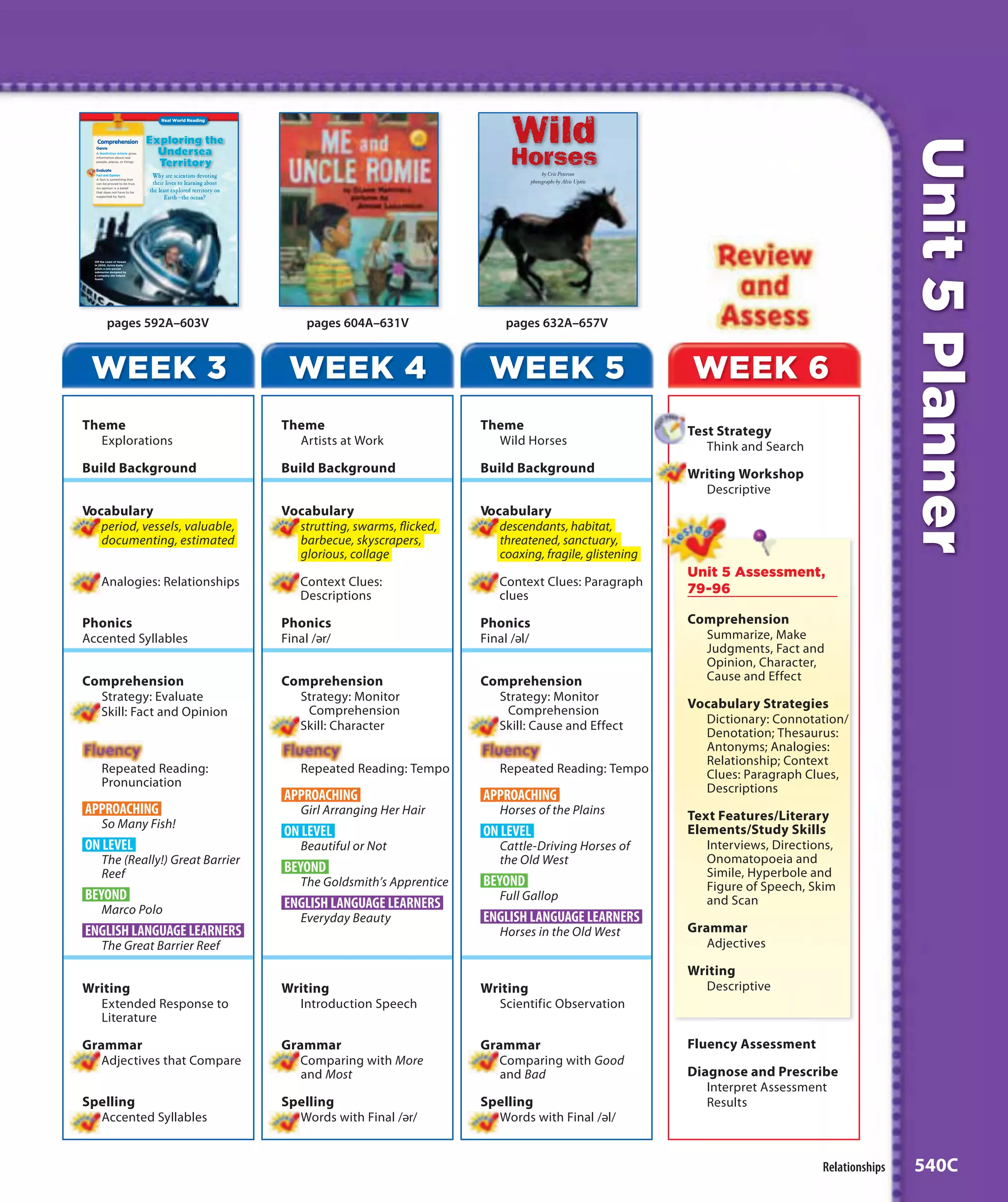 Real World Reading




                                                                                                                                                                            Unit 5 Planner
   Comprehension
   Genre
   A Nonfiction Article gives
   information about real
   people, places, or things.

   Evaluate
   Fact and Opinion
   A fact is something that
                                 Why are scientists devoting
   can be proved to be true.     their lives to learning about
   An opinion is a belief
   that does not have to be     the least explored territory on
   supported by facts.
                                       Earth—the ocean?




  Off the coast of Hawaii
  in 2000, Sylvia Earle
  pilots a one-person
  submarine designed by
  a company she helped
  found.




          pages 592A–603V                                              pages 604A–631V                  pages 632A–657V


 WEEK 3                                                            WEEK 4                           WEEK 5                           WEEK 6
Theme                                                             Theme                            Theme                             Test Strategy
  Explorations                                                      Artists at Work                  Wild Horses                        Think and Search
Build Background                                                  Build Background                 Build Background                  Writing Workshop
                                                                                                                                       Descriptive
Vocabulary                                                        Vocabulary                       Vocabulary
   period, vessels, valuable,                                       strutting, swarms, flicked,       descendants, habitat,
   documenting, estimated                                           barbecue, skyscrapers,            threatened, sanctuary,
                                                                    glorious, collage                 coaxing, fragile, glistening
                                                                                                                                     Unit 5 Assessment,
      Analogies: Relationships                                        Context Clues:                   Context Clues: Paragraph
                                                                      Descriptions                     clues                         79-96

Phonics                                                           Phonics                          Phonics                           Comprehension
Accented Syllables                                                Final /ә r/                      Final /ә l/                         Summarize, Make
                                                                                                                                       Judgments, Fact and
                                                                                                                                       Opinion, Character,
Comprehension                                                     Comprehension                    Comprehension                       Cause and Effect
  Strategy: Evaluate                                                Strategy: Monitor                Strategy: Monitor
                                                                     Comprehension                    Comprehension                  Vocabulary Strategies
  Skill: Fact and Opinion
                                                                    Skill: Character                 Skill: Cause and Effect           Dictionary: Connotation/
                                                                                                                                       Denotation; Thesaurus:
                                                                                                                                       Antonyms; Analogies:
                                                                                                                                       Relationship; Context
      Repeated Reading:                                               Repeated Reading: Tempo          Repeated Reading: Tempo         Clues: Paragraph Clues,
      Pronunciation                                                                                                                    Descriptions
                                                                  APPROACHING                      APPROACHING
APPROACHING                                                           Girl Arranging Her Hair          Horses of the Plains          Text Features/Literary
      So Many Fish!                                                                                                                  Elements/Study Skills
                                                                  ON LEVEL                         ON LEVEL
ON LEVEL                                                              Beautiful or Not                 Cattle-Driving Horses of         Interviews, Directions,
      The (Really!) Great Barrier                                                                      the Old West                     Onomatopoeia and
      Reef                                                        BEYOND                                                                Simile, Hyperbole and
                                                                      The Goldsmith’s Apprentice   BEYOND                               Figure of Speech, Skim
BEYOND                                                                                                 Full Gallop                      and Scan
      Marco Polo                                                  ENGLISH LANGUAGE LEARNERS
                                                                      Everyday Beauty              ENGLISH LANGUAGE LEARNERS
ENGLISH LANGUAGE LEARNERS                                                                              Horses in the Old West        Grammar
      The Great Barrier Reef                                                                                                            Adjectives

                                                                                                                                     Writing
Writing                                                           Writing                          Writing                             Descriptive
  Extended Response to                                              Introduction Speech              Scientific Observation
  Literature

Grammar                                                           Grammar                          Grammar                           Fluency Assessment
   Adjectives that Compare                                           Comparing with More              Comparing with Good
                                                                     and Most                         and Bad                        Diagnose and Prescribe
                                                                                                                                        Interpret Assessment
Spelling                                                          Spelling                         Spelling                             Results
  Accented Syllables                                                Words with Final /ә r/           Words with Final /ә l/


                                                                                                                                                            Relationships    540C
 