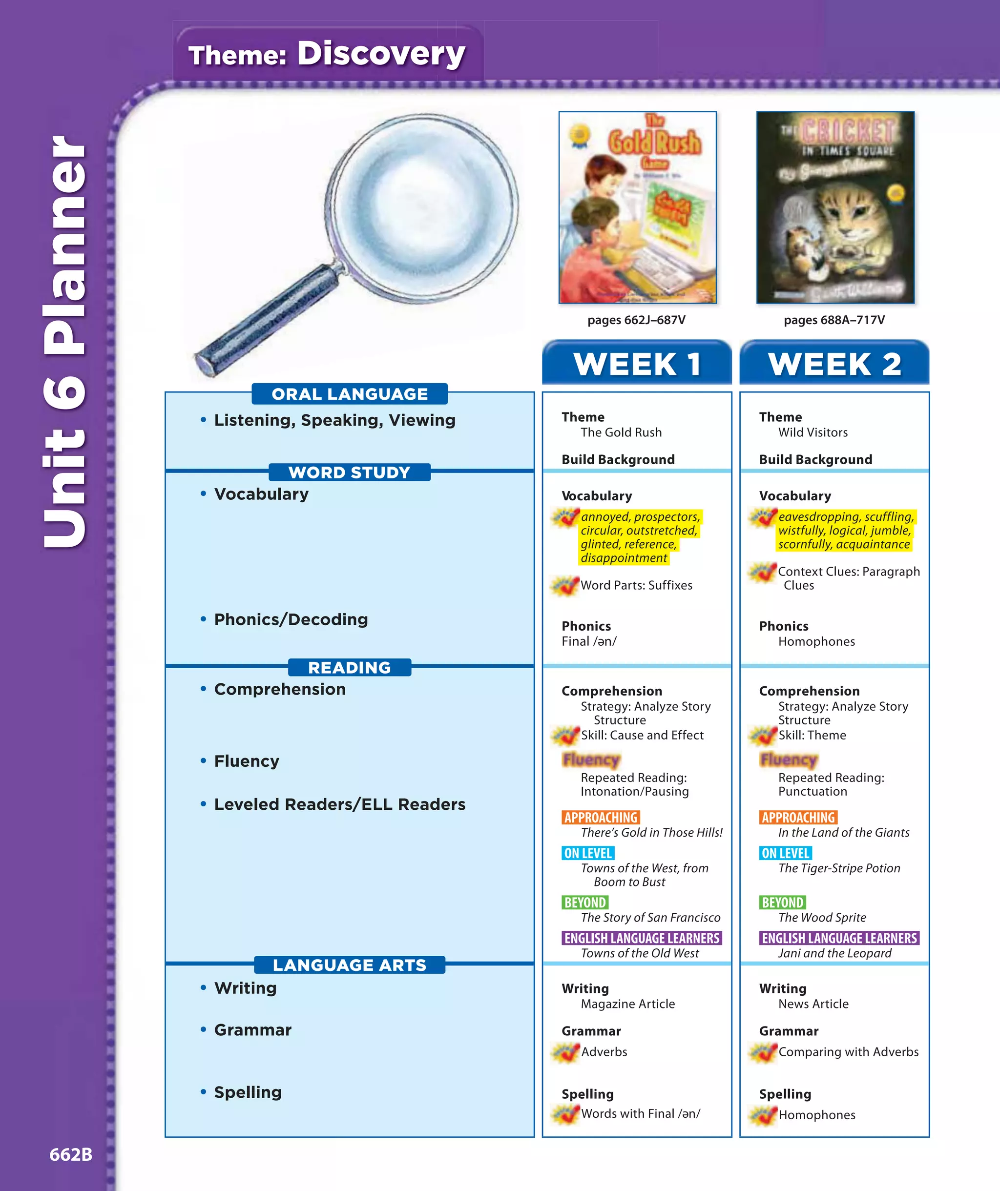 Theme:       Discovery
Unit 6 Planner



                                                       pages 662J–687V                  pages 688A–717V


                                                    WEEK 1                           WEEK 2
                         ORAL LANGUAGE
                 • Listening, Speaking, Viewing   Theme                             Theme
                                                    The Gold Rush                     Wild Visitors

                                                  Build Background                  Build Background
                           WORD STUDY
                 • Vocabulary                     Vocabulary                        Vocabulary
                                                     annoyed, prospectors,            eavesdropping, scuffling,
                                                     circular, outstretched,          wistfully, logical, jumble,
                                                     glinted, reference,              scornfully, acquaintance
                                                     disappointment
                                                                                       Context Clues: Paragraph
                                                     Word Parts: Suffixes               Clues

                 • Phonics/Decoding               Phonics                           Phonics
                                                  Final /ә n/                         Homophones

                            READING
                 • Comprehension                  Comprehension                     Comprehension
                                                    Strategy: Analyze Story           Strategy: Analyze Story
                                                      Structure                       Structure
                                                    Skill: Cause and Effect           Skill: Theme

                 • Fluency
                                                     Repeated Reading:                 Repeated Reading:
                                                     Intonation/Pausing                Punctuation
                 • Leveled Readers/ELL Readers
                                                  APPROACHING                       APPROACHING
                                                     There’s Gold in Those Hills!      In the Land of the Giants
                                                  ON LEVEL                          ON LEVEL
                                                     Towns of the West, from           The Tiger-Stripe Potion
                                                       Boom to Bust
                                                  BEYOND                            BEYOND
                                                     The Story of San Francisco        The Wood Sprite
                                                  ENGLISH LANGUAGE LEARNERS         ENGLISH LANGUAGE LEARNERS
                                                     Towns of the Old West             Jani and the Leopard
                          LANGUAGE ARTS
                 • Writing                        Writing                           Writing
                                                    Magazine Article                  News Article

                 • Grammar                        Grammar                           Grammar
                                                     Adverbs                           Comparing with Adverbs


                 • Spelling                       Spelling                          Spelling
                                                    Words with Final /ә n/            Homophones


 662B
 