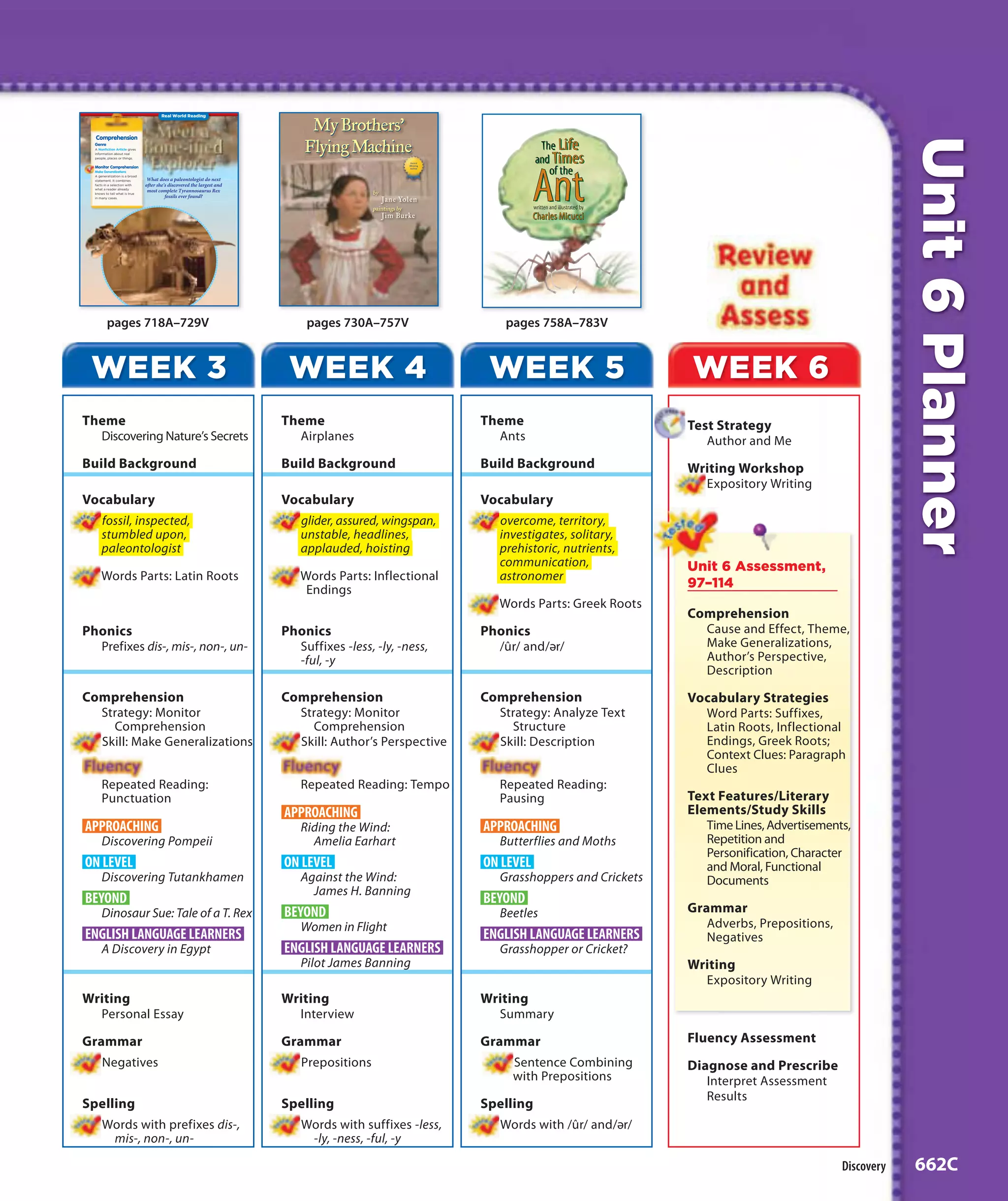 Real World Reading




  Comprehension




                                                                                                                                                                                     Unit 6 Planner
  Genre
  A Nonfiction Article gives
  information about real
  people, places or things.

  Monitor Comprehension
  Make Generalizations
  A generalization is a broad
  statement. It combines              What does a paleontologist do next
  facts in a selection with          after she’s discovered the largest and
  what a reader already
  knows to tell what is true
                                      most complete Tyrannosaurus Rex
  in many cases.                               fossils ever found?




               A T. rex named Sue,
               on display at the
               Field Museum in
               Chicago




          pages 718A–729V                                                          pages 730A–757V                pages 758A–783V


 WEEK 3                                                                        WEEK 4                          WEEK 5                        WEEK 6
Theme                                                                         Theme                           Theme                          Test Strategy
  Discovering Nature’s Secrets                                                  Airplanes                       Ants                            Author and Me
Build Background                                                              Build Background                Build Background               Writing Workshop
                                                                                                                                               Expository Writing
Vocabulary                                                                    Vocabulary                      Vocabulary
  fossil, inspected,                                                            glider, assured, wingspan,      overcome, territory,
  stumbled upon,                                                                unstable, headlines,            investigates, solitary,
  paleontologist                                                                applauded, hoisting             prehistoric, nutrients,
                                                                                                                communication,               Unit 6 Assessment,
      Words Parts: Latin Roots                                                   Words Parts: Inflectional      astronomer
                                                                                  Endings                                                    97–114
                                                                                                                 Words Parts: Greek Roots
                                                                                                                                             Comprehension
Phonics                                                                       Phonics                         Phonics                          Cause and Effect, Theme,
  Prefixes dis-, mis-, non-, un-                                                Suffixes -less, -ly, -ness,     /ûr/ and/ә r/                  Make Generalizations,
                                                                                -ful, -y                                                       Author’s Perspective,
                                                                                                                                               Description

Comprehension                                                                 Comprehension                   Comprehension                  Vocabulary Strategies
  Strategy: Monitor                                                             Strategy: Monitor               Strategy: Analyze Text         Word Parts: Suffixes,
    Comprehension                                                                 Comprehension                   Structure                    Latin Roots, Inflectional
  Skill: Make Generalizations                                                   Skill: Author’s Perspective     Skill: Description             Endings, Greek Roots;
                                                                                                                                               Context Clues: Paragraph
                                                                                                                                               Clues
      Repeated Reading:                                                          Repeated Reading: Tempo         Repeated Reading:
      Punctuation                                                                                                Pausing                     Text Features/Literary
                                                                              APPROACHING                                                    Elements/Study Skills
APPROACHING                                                                      Riding the Wind:             APPROACHING                       Time Lines, Advertisements,
      Discovering Pompeii                                                          Amelia Earhart                Butterflies and Moths          Repetition and
                                                                                                                                                Personification, Character
ON LEVEL                                                                      ON LEVEL                        ON LEVEL                          and Moral, Functional
      Discovering Tutankhamen                                                    Against the Wind:               Grasshoppers and Crickets      Documents
                                                                                   James H. Banning
BEYOND                                                                                                        BEYOND
      Dinosaur Sue: Tale of a T. Rex                                          BEYOND                             Beetles                     Grammar
                                                                                 Women in Flight                                                Adverbs, Prepositions,
ENGLISH LANGUAGE LEARNERS                                                                                     ENGLISH LANGUAGE LEARNERS         Negatives
      A Discovery in Egypt                                                    ENGLISH LANGUAGE LEARNERS          Grasshopper or Cricket?
                                                                                 Pilot James Banning                                         Writing
                                                                                                                                               Expository Writing
Writing                                                                       Writing                         Writing
  Personal Essay                                                                Interview                       Summary

Grammar                                                                       Grammar                         Grammar                        Fluency Assessment
      Negatives                                                                  Prepositions                       Sentence Combining       Diagnose and Prescribe
                                                                                                                    with Prepositions           Interpret Assessment
                                                                                                                                                Results
Spelling                                                                      Spelling                        Spelling
  Words with prefixes dis-,                                                     Words with suffixes -less,      Words with /ûr/ and/ә r/
     mis-, non-, un-                                                               -ly, -ness, -ful, -y

                                                                                                                                                                         Discovery   662C
 