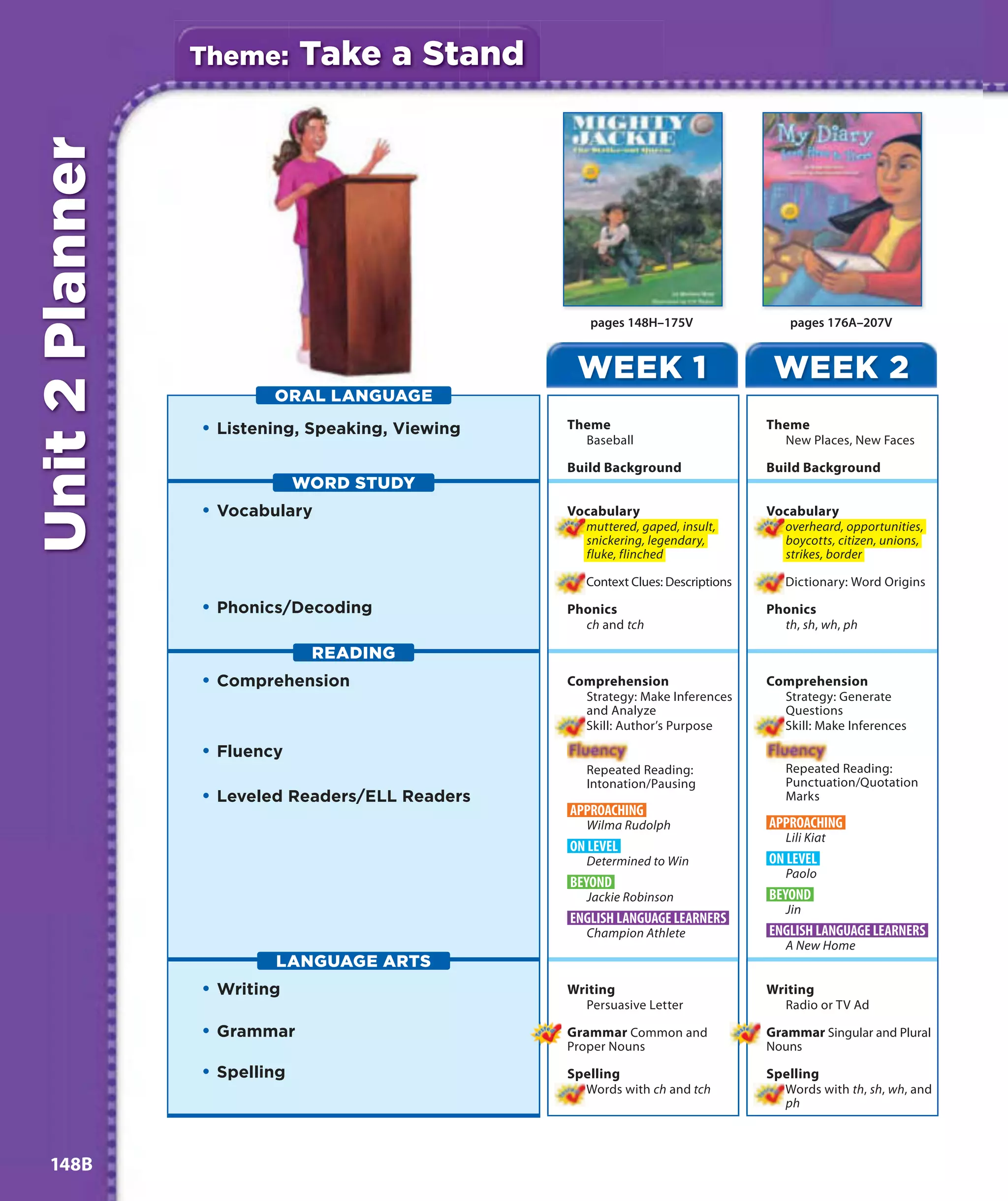 Theme:       Take a Stand
Unit 2 Planner



                                                      pages 148H–175V                  pages 176A–207V


                                                   WEEK 1                           WEEK 2
                         ORAL LANGUAGE
                 • Listening, Speaking, Viewing   Theme                            Theme
                                                    Baseball                         New Places, New Faces

                                                  Build Background                 Build Background
                              WORD STUDY
                 • Vocabulary                     Vocabulary                       Vocabulary
                                                    muttered, gaped, insult,         overheard, opportunities,
                                                    snickering, legendary,           boycotts, citizen, unions,
                                                    fluke, flinched                  strikes, border

                                                     Context Clues: Descriptions      Dictionary: Word Origins

                 • Phonics/Decoding               Phonics                          Phonics
                                                    ch and tch                       th, sh, wh, ph

                               READING
                 • Comprehension                  Comprehension                    Comprehension
                                                    Strategy: Make Inferences        Strategy: Generate
                                                    and Analyze                      Questions
                                                    Skill: Author’s Purpose          Skill: Make Inferences

                 • Fluency
                                                     Repeated Reading:                Repeated Reading:
                                                     Intonation/Pausing               Punctuation/Quotation
                 • Leveled Readers/ELL Readers                                        Marks
                                                  APPROACHING
                                                     Wilma Rudolph                 APPROACHING
                                                                                      Lili Kiat
                                                  ON LEVEL
                                                     Determined to Win             ON LEVEL
                                                                                      Paolo
                                                  BEYOND
                                                     Jackie Robinson               BEYOND
                                                                                      Jin
                                                  ENGLISH LANGUAGE LEARNERS
                                                     Champion Athlete              ENGLISH LANGUAGE LEARNERS
                                                                                      A New Home
                         LANGUAGE ARTS
                 • Writing                        Writing                          Writing
                                                    Persuasive Letter                Radio or TV Ad

                 • Grammar                        Grammar Common and               Grammar Singular and Plural
                                                  Proper Nouns                     Nouns

                 • Spelling                       Spelling                         Spelling
                                                    Words with ch and tch            Words with th, sh, wh, and
                                                                                     ph



 148B
 