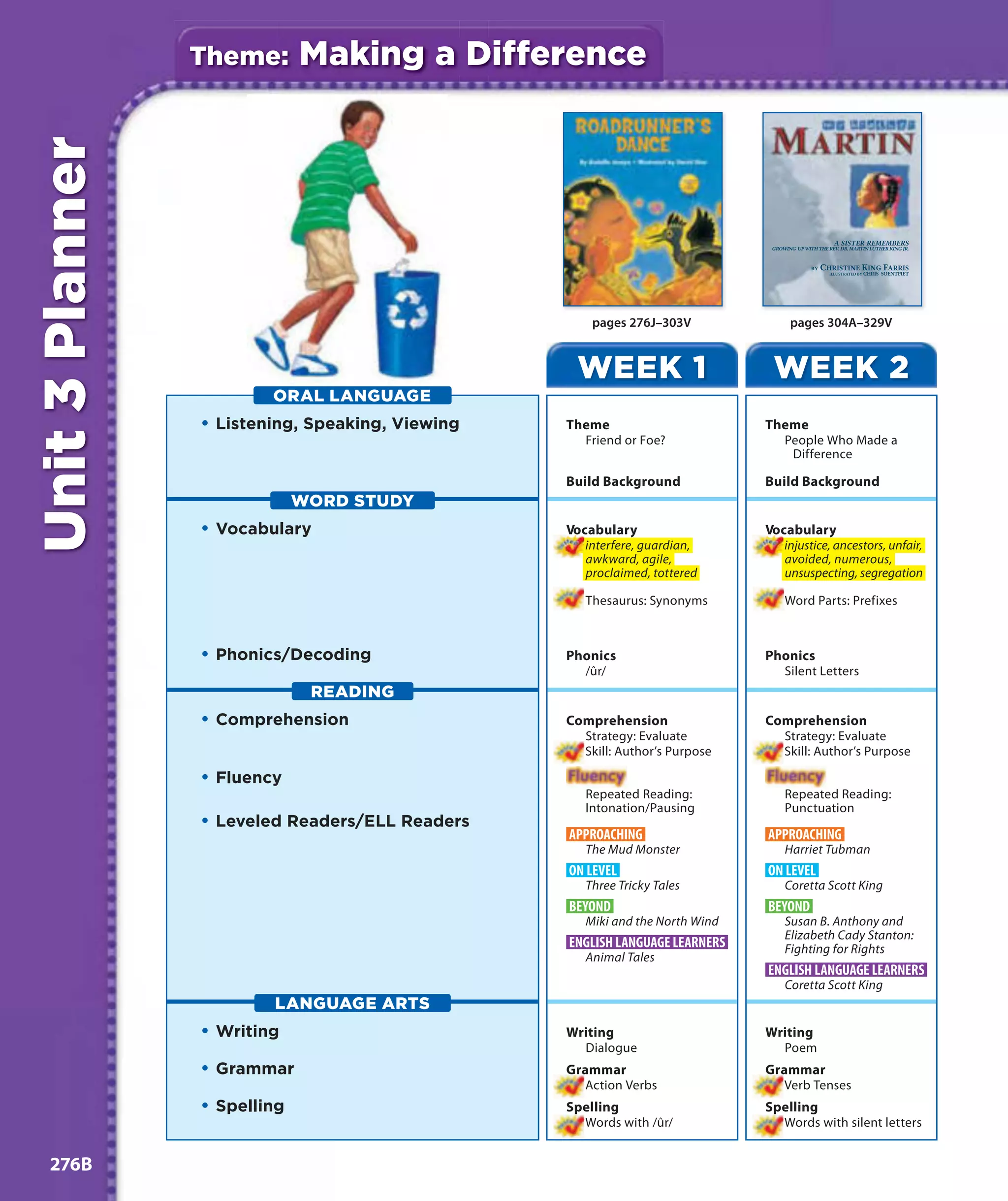Theme:       Making a Difference
Unit 3 Planner



                                                      pages 276J–303V               pages 304A–329V


                                                   WEEK 1                       WEEK 2
                         ORAL LANGUAGE
                 • Listening, Speaking, Viewing   Theme                        Theme
                                                    Friend or Foe?               People Who Made a
                                                                                  Difference

                                                  Build Background             Build Background
                              WORD STUDY
                 • Vocabulary                     Vocabulary                   Vocabulary
                                                     interfere, guardian,         injustice, ancestors, unfair,
                                                     awkward, agile,              avoided, numerous,
                                                     proclaimed, tottered         unsuspecting, segregation

                                                     Thesaurus: Synonyms          Word Parts: Prefixes



                 • Phonics/Decoding               Phonics                      Phonics
                                                    /ûr/                         Silent Letters
                               READING
                 • Comprehension                  Comprehension                Comprehension
                                                    Strategy: Evaluate           Strategy: Evaluate
                                                    Skill: Author’s Purpose      Skill: Author’s Purpose

                 • Fluency
                                                     Repeated Reading:            Repeated Reading:
                                                     Intonation/Pausing           Punctuation
                 • Leveled Readers/ELL Readers
                                                  APPROACHING                  APPROACHING
                                                     The Mud Monster              Harriet Tubman
                                                  ON LEVEL                     ON LEVEL
                                                     Three Tricky Tales           Coretta Scott King
                                                  BEYOND                       BEYOND
                                                     Miki and the North Wind      Susan B. Anthony and
                                                                                  Elizabeth Cady Stanton:
                                                  ENGLISH LANGUAGE LEARNERS       Fighting for Rights
                                                     Animal Tales
                                                                               ENGLISH LANGUAGE LEARNERS
                                                                                  Coretta Scott King
                         LANGUAGE ARTS
                 • Writing                        Writing                      Writing
                                                    Dialogue                     Poem
                 • Grammar                        Grammar                      Grammar
                                                     Action Verbs                 Verb Tenses
                 • Spelling                       Spelling                     Spelling
                                                    Words with /ûr/              Words with silent letters


 276B
 