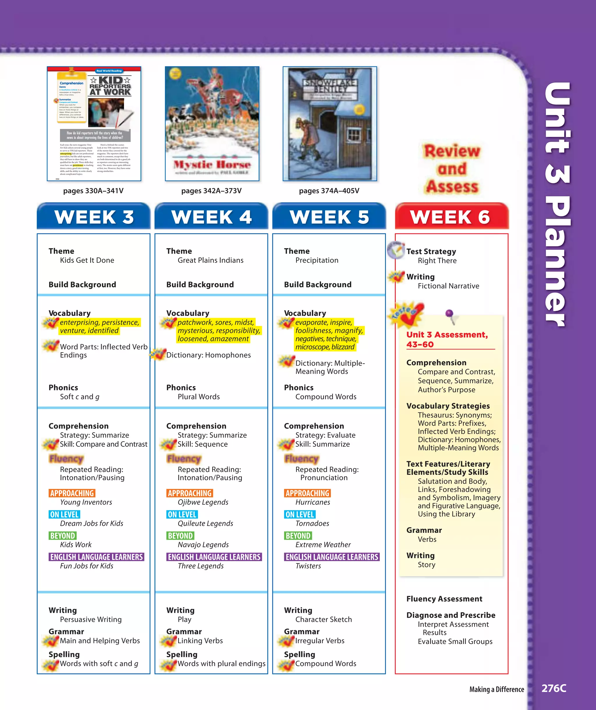 Real World Reading



                                                    KID




                                                                                                                                                                                                 Unit 3 Planner
        Comprehension
        Genre                              REPORTERS
                                           AT WORK
        A Nonfiction Article in a
        newspaper or magazine
        tells a true story.

        Summarize
        Compare and Contrast
        When you look for
        similarities, you compare
        two or more things or
        ideas. When you look for
        differences, you contrast
        two or more things or ideas.




                How do kid reporters tell the story when the
                news is about improving the lives of children?
        Each year, the news magazine Time               Here’s a behind-the-scenes
        For Kids selects several young people      look at two TFK reporters and two
        to serve as TFK kid reporters. These       of the stories they covered for the
        enterprising kids are not professional     magazine. The reporters don’t have
        journalists, but like adult reporters,     much in common, except that they
        they still have to show they are           are both determined to do a good job
        qualified for the job. Three skills they   as reporters covering an interesting
        must have are persistence in tracking      story. The stories seem quite different
        down a story, good interviewing            at first, too. However, they have some
        skills, and the ability to write clearly   strong similarities.
        about complicated topics.

  334




            pages 330A–341V                                                                      pages 342A–373V                 pages 374A–405V


 WEEK 3                                                                                       WEEK 4                          WEEK 5                     WEEK 6
Theme                                                                                        Theme                           Theme                       Test Strategy
  Kids Get It Done                                                                             Great Plains Indians            Precipitation                Right There

                                                                                                                                                         Writing
Build Background                                                                             Build Background                Build Background              Fictional Narrative


Vocabulary                                                                                   Vocabulary                      Vocabulary
   enterprising, persistence,                                                                  patchwork, sores, midst,         evaporate, inspire,
   venture, identified                                                                         mysterious, responsibility,      foolishness, magnify,
                                                                                               loosened, amazement              negatives, technique,    Unit 3 Assessment,
        Word Parts: Inflected Verb                                                                                              microscope, blizzard     43–60
        Endings                                                                              Dictionary: Homophones
                                                                                                                                Dictionary: Multiple-    Comprehension
                                                                                                                                Meaning Words              Compare and Contrast,
                                                                                                                                                           Sequence, Summarize,
Phonics                                                                                      Phonics                         Phonics                       Author’s Purpose
  Soft c and g                                                                                 Plural Words                    Compound Words
                                                                                                                                                         Vocabulary Strategies
                                                                                                                                                           Thesaurus: Synonyms;
Comprehension                                                                                Comprehension                   Comprehension                 Word Parts: Prefixes,
  Strategy: Summarize                                                                          Strategy: Summarize             Strategy: Evaluate          Inflected Verb Endings;
                                                                                                                                                           Dictionary: Homophones,
  Skill: Compare and Contrast                                                                  Skill: Sequence                 Skill: Summarize            Multiple-Meaning Words

                                                                                                                                                         Text Features/Literary
        Repeated Reading:                                                                       Repeated Reading:               Repeated Reading:        Elements/Study Skills
        Intonation/Pausing                                                                      Intonation/Pausing               Pronunciation              Salutation and Body,
                                                                                                                                                            Links, Foreshadowing
APPROACHING                                                                                  APPROACHING                     APPROACHING                    and Symbolism, Imagery
        Young Inventors                                                                         Ojibwe Legends                  Hurricanes                  and Figurative Language,
ON LEVEL                                                                                     ON LEVEL                        ON LEVEL                       Using the Library
        Dream Jobs for Kids                                                                     Quileute Legends                Tornadoes
                                                                                                                                                         Grammar
BEYOND                                                                                       BEYOND                          BEYOND                         Verbs
        Kids Work                                                                               Navajo Legends                  Extreme Weather
ENGLISH LANGUAGE LEARNERS                                                                    ENGLISH LANGUAGE LEARNERS       ENGLISH LANGUAGE LEARNERS   Writing
        Fun Jobs for Kids                                                                       Three Legends                   Twisters                   Story



                                                                                                                                                         Fluency Assessment
Writing                                                                                      Writing                         Writing
                                                                                                                                                         Diagnose and Prescribe
   Persuasive Writing                                                                           Play                            Character Sketch
                                                                                                                                                            Interpret Assessment
Grammar                                                                                      Grammar                         Grammar                          Results
   Main and Helping Verbs                                                                       Linking Verbs                   Irregular Verbs             Evaluate Small Groups
Spelling                                                                                     Spelling                        Spelling
  Words with soft c and g                                                                      Words with plural endings       Compound Words


                                                                                                                                                                           Making a Difference    276C
 